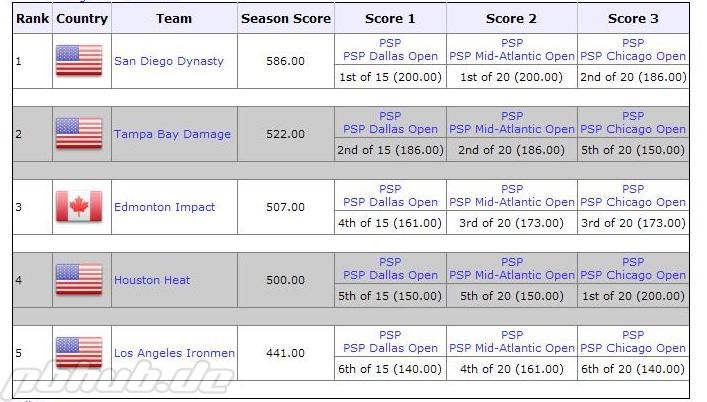 PSP Ranking E3.JPG