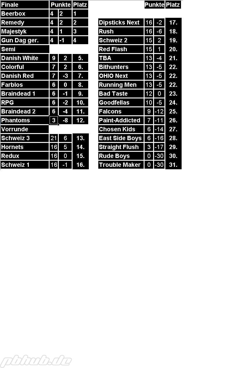 dnl-scores-v2.jpg