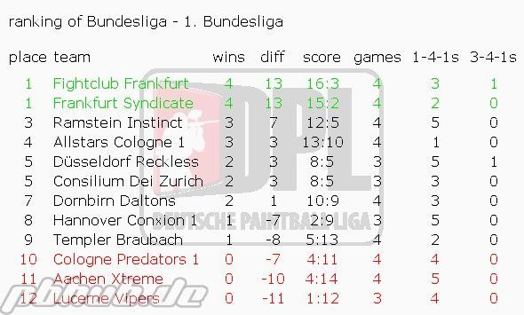 1_bundesliga_day1_total.jpg