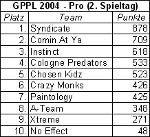 2004-05-23-gppl2004-protag2.gif
