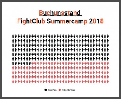 FC SC Buchungsstand 03.05.2018.jpg