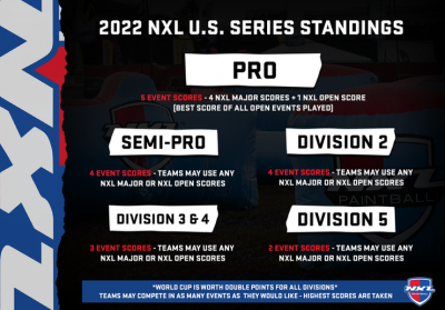 NXL_Series_Standings.png